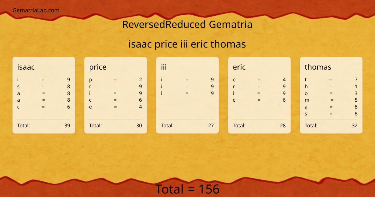 isaac price iii eric thomas in reversedReduced Gematria